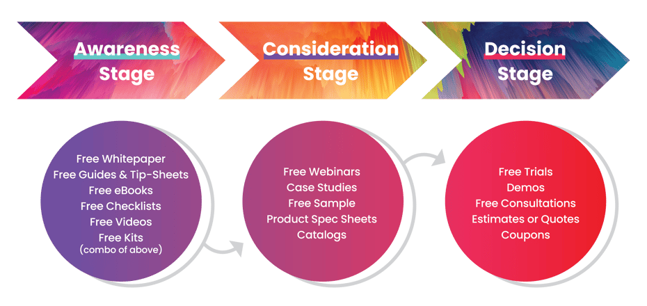 TitanOne_BuyersJourney-Graphic_V1-01