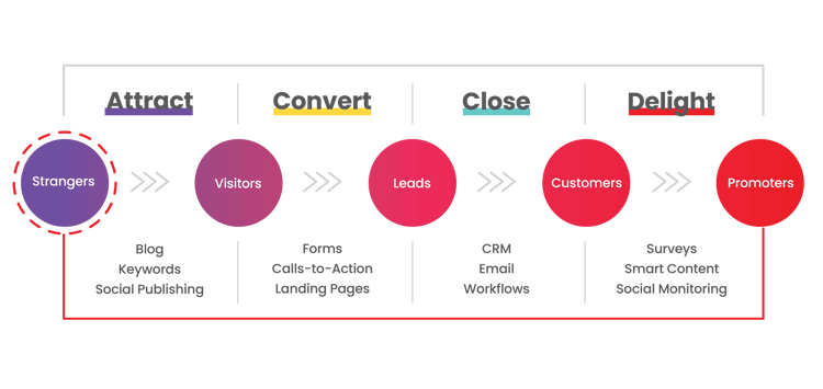 TitanOne_InboundMethodology-Graphic_V1-01