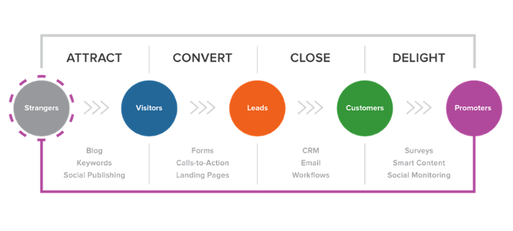 B2B-inbound_methodology_titan2